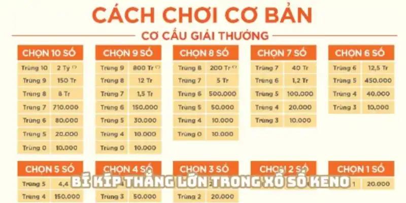 Vận dụng các bí kíp chơi xổ số Keno hiệu quả